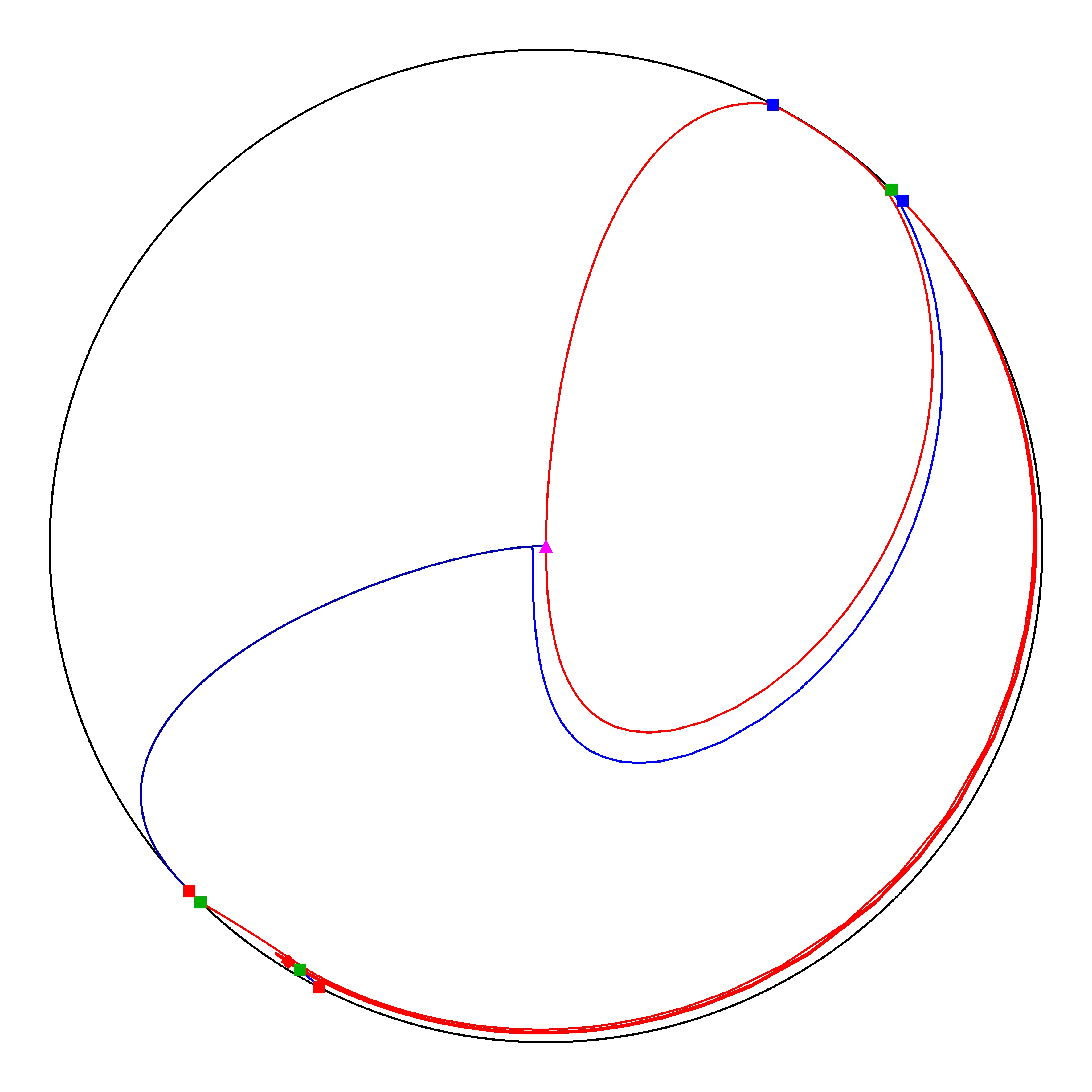 P4 Resized Phase Portrait